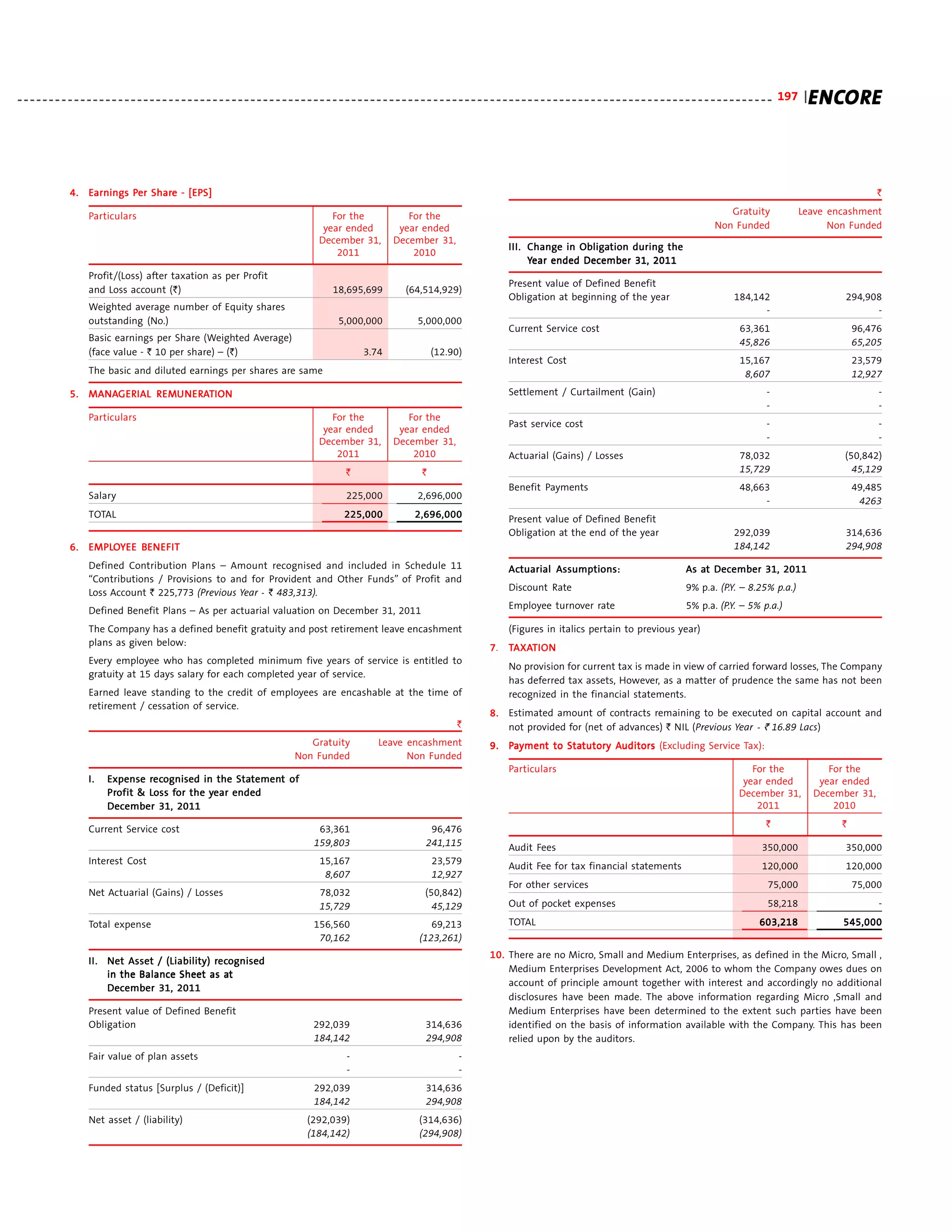 Acc annual report 2011
