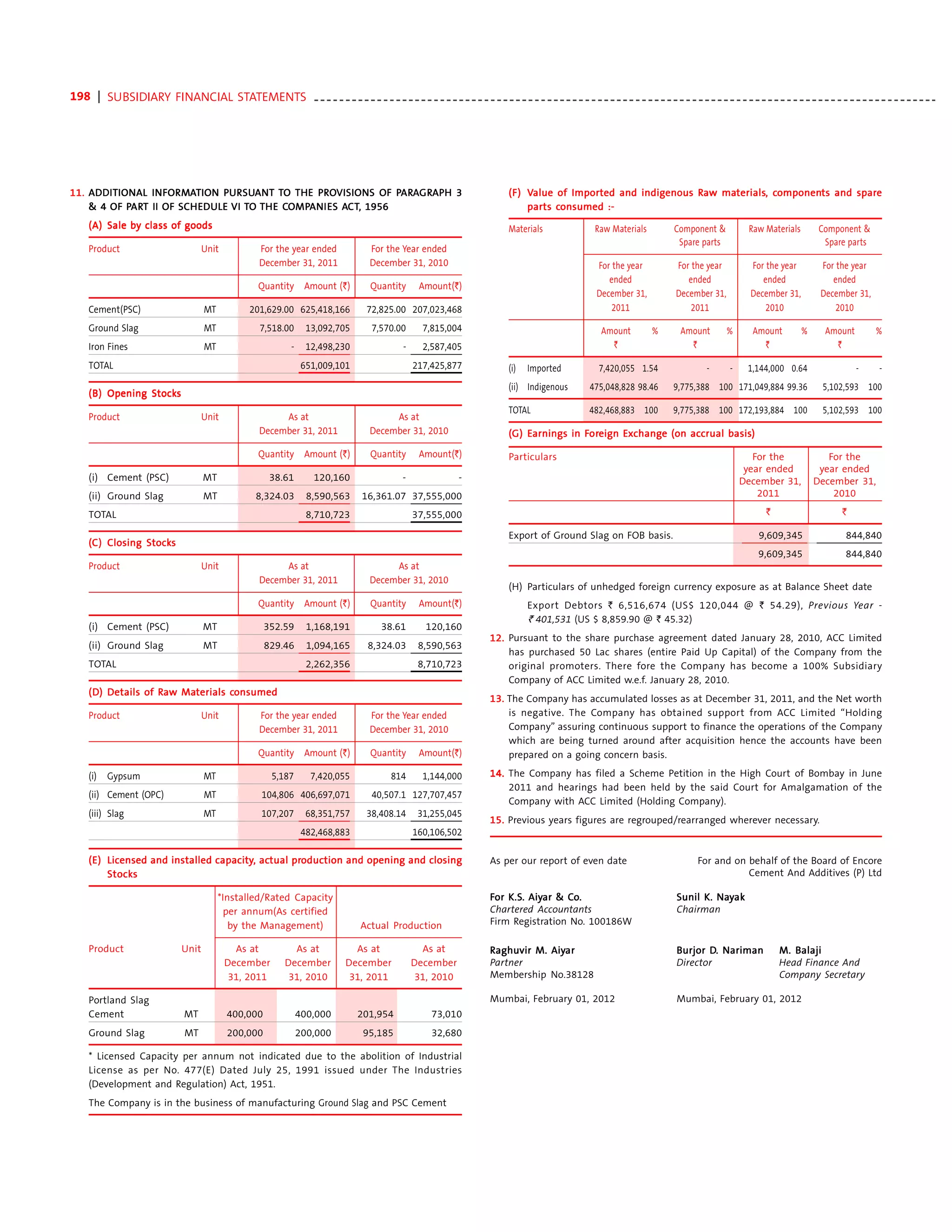 Acc annual report 2011