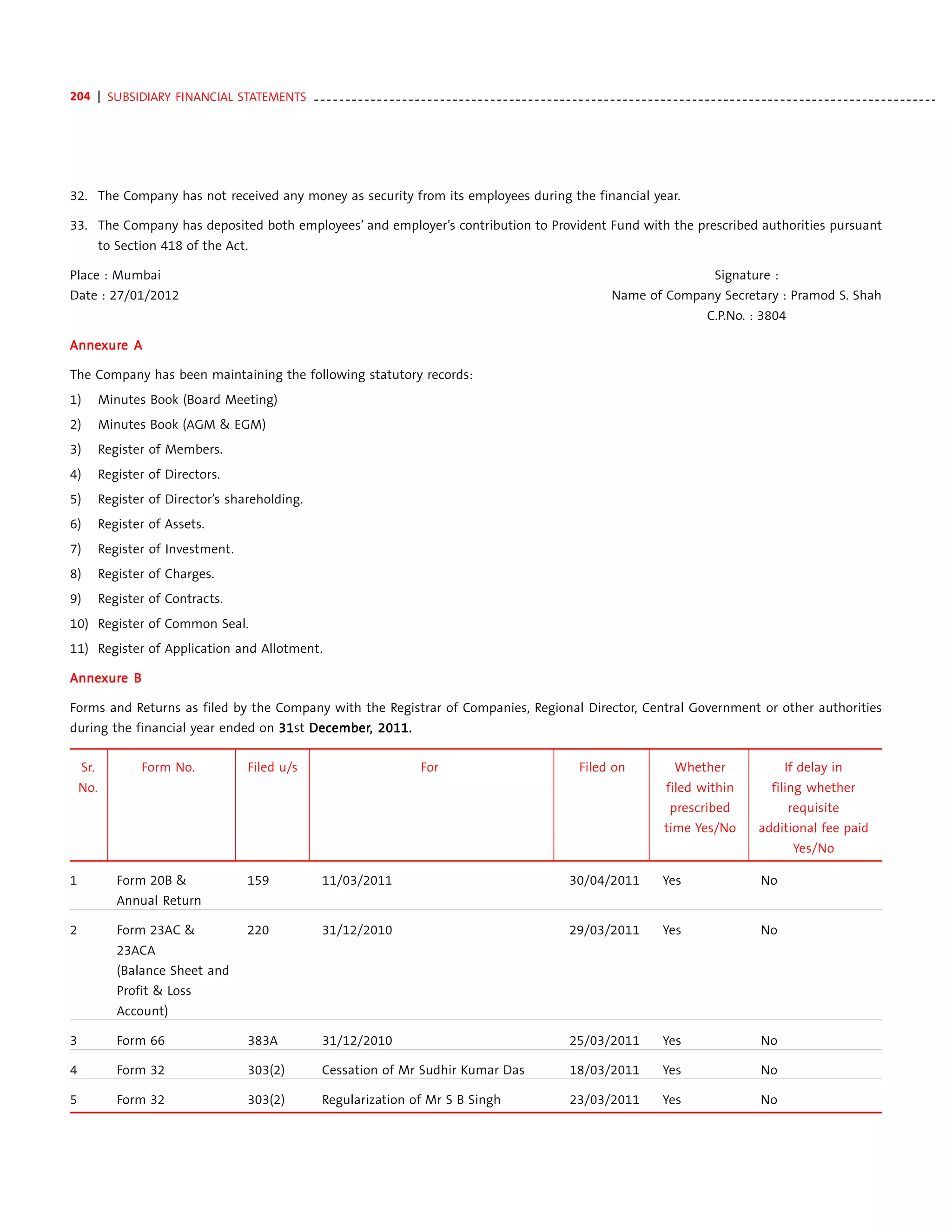 Acc annual report 2011