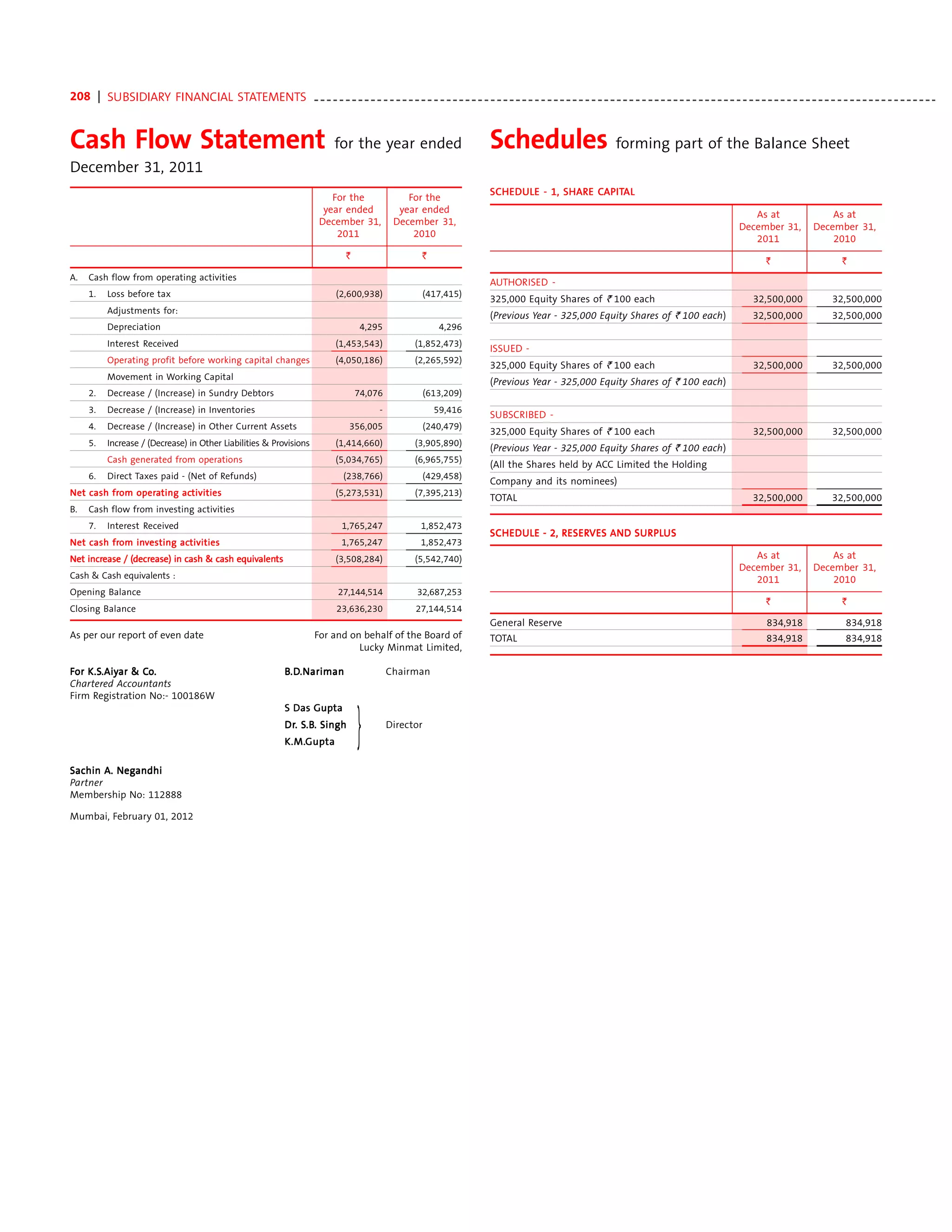 Acc annual report 2011