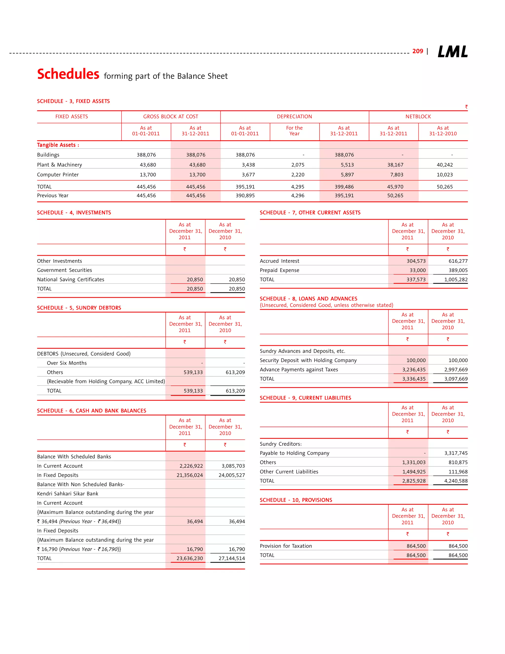 Acc annual report 2011