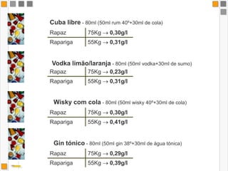 Cuba libre - 80ml (50ml rum 40º+30ml de cola)Vodka limão/laranja - 80ml (50ml vodka+30ml de sumo)Wisky com cola - 80ml (50ml wisky 40º+30ml de cola)Gin tónico - 80ml (50ml gin 38º+30ml de água tónica)