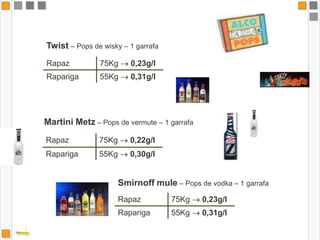 Twist – Pops de wisky – 1 garrafaMartini Metz – Pops de vermute – 1 garrafaSmirnoff mule – Pops de vodka – 1 garrafa