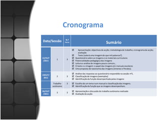 Cronograma
                     N.º
Data/Sessão          Horas
                                                                 Sumário
                                   Apresentação: objectivos da acção; metodologia de trabalho; cronograma da acção;
                                    avaliação
                                   Texto [valerá uma imagem do que mil palavras?].
12/OUT                          Questionário sobre as imagens e os materiais curriculares
            1         3
 /2011                          Potencialidades pedagógica das imagens
                                Leitura e análise de imagens pouco comuns…
                                O texto e a imagem: o papel das imagens em manuais escolares
                                Uma proposta de taxonomia das imagens [Jimenez e Perales];

                              Análise das respostas ao questionário respondido na sessão nº1.
19OUT/
            2         3       Classificação de imagens [exemplos]
 2011
                              Identificação da função desempenhada pelas imagens

          Trabalho    3       Escolha de um tema num manual e classificação das imagens.
         autónomo             Identificação da função que as imagens desempenham.

26/OUT                        Apresentação e discussão do trabalho autónomo realizado
            3         3
 /2011                        Avaliação da acção
 