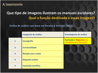 A taxonomia

  Que tipo de imagens ilustram os manuais escolares?
                    Qual a função destinada a essas imagens?
   Grelha de análise com base em Perales e Jimenez (2002)


              Categorias de análise               Subcategorias de análise

                                                  Ilustração e Diagrama [não
       1      Iconografia
                                                  considerada para esta acção]

       2      Funcionalidade

       3      Relação com o texto

       4      Etiquetas verbais

       5      Conteúdo científico
 