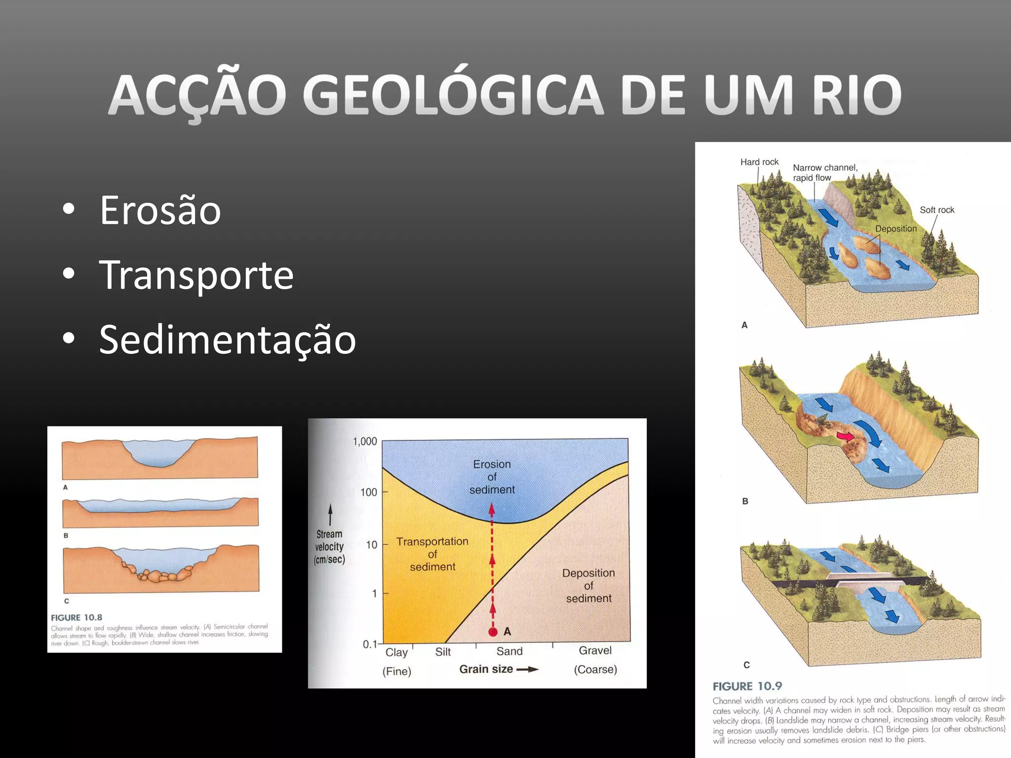 Accao Geologica De Um Rio