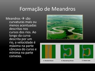 Accao Geologica De Um Rio