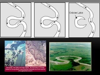 Accao Geologica De Um Rio