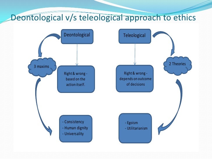 teleological and deontological ethics Definition of teleological ethics – our online dictionary has teleological ethics information from encyclopedia of philosophy dictionary encyclopediacom: english. teleological and deontological ethics Definition of teleological ethics – our online dictionary has teleological ethics information from encyclopedia of philosophy dictionary encyclopediacom: english.