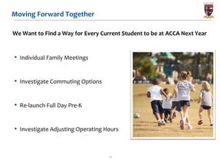 Moving Forward Together

We Want to Find a Way for Every Current Student to be at ACCA Next Year


• Individual Family Meetings


• Investigate Commuting Options


• Re-launch Full Day Pre-K


• Investigate Adjusting Operating Hours


                                   15
 