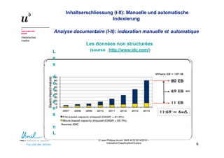 Inhaltserschliessung (I-II): Manuelle und automatische
Indexierung
© Jean-Philippe Accart, MAS ALIS 2014/2016 –
Indexation/Classification/Clusters
6
Analyse documentaire (I-II): indexation manuelle et automatique
Historisches
Institut
L
e
s
d
o
n
n
é
e
s
n
L
Les données non structurées
(source http://www.idc.com/)
 