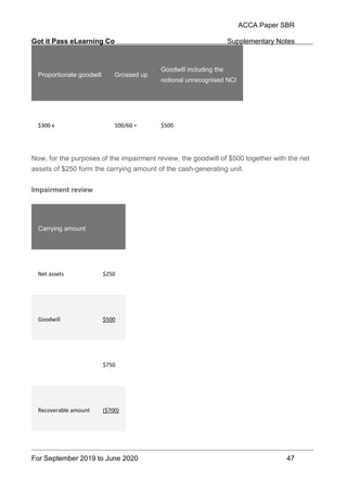 Acca sbr technical artical (got it pass) | PDF