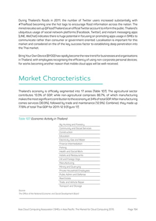 SMEs in Asia Pacific: The Market for Cloud Computing - Case Studies of 14 markets in APAC