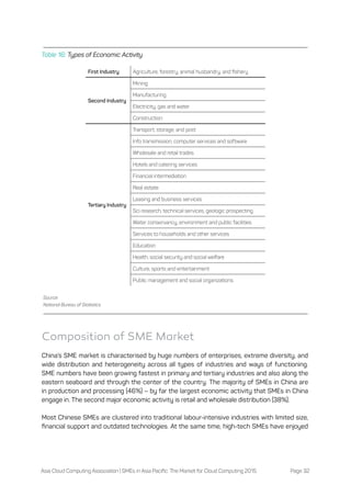 Asia Cloud Computing Association | SMEs in Asia Pacific: The Market for Cloud Computing 2015 Page 32
Table 16: Types of Ec...