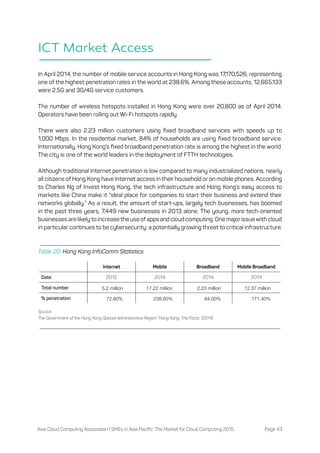 Asia Cloud Computing Association | SMEs in Asia Pacific: The Market for Cloud Computing 2015 Page 43
ICT Market Access
In ...