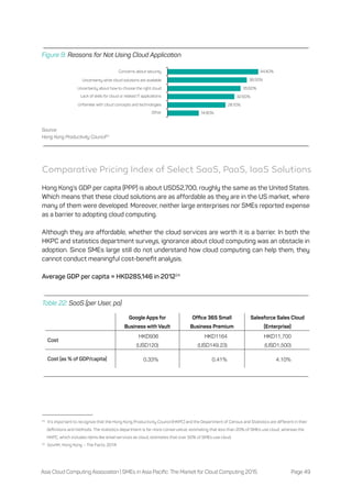 Asia Cloud Computing Association | SMEs in Asia Pacific: The Market for Cloud Computing 2015 Page 49
Figure 9: Reasons for...