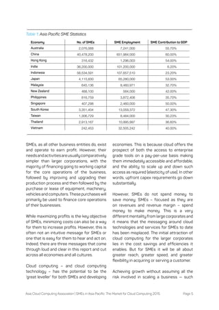 Asia Cloud Computing Association | SMEs in Asia Pacific: The Market for Cloud Computing 2015 Page 5
Economy No. of SMEs SM...
