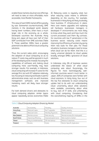 Asia Cloud Computing Association | SMEs in Asia Pacific: The Market for Cloud Computing 2015 Page 8
Australia Accessibilit...