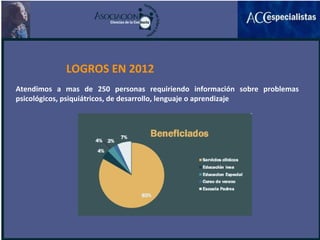 LOGROS EN 2012
Atendimos a mas de 250 personas requiriendo información sobre problemas
psicológicos, psiquiátricos, de desarrollo, lenguaje o aprendizaje
 