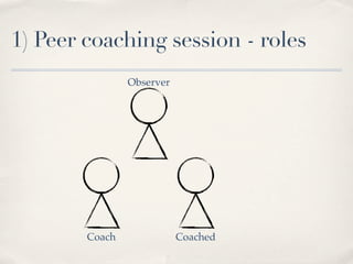 1) Peer coaching session - roles
                Observer




        Coach              Coached
 