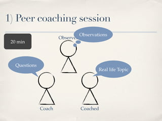 1) Peer coaching session
                                  Observations
                       Observer
 20 min



   Questions
                                          Real life Topic




               Coach              Coached
 