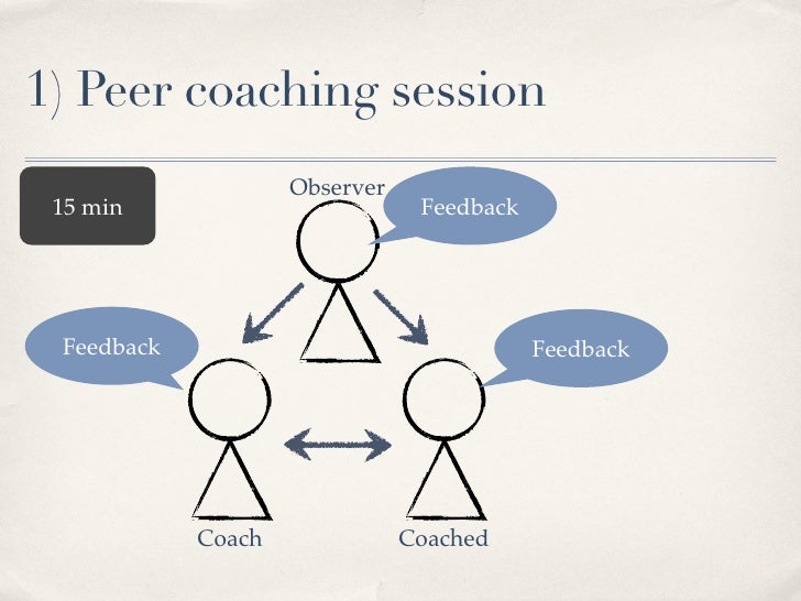 Agile Finland Coaching Circle intro