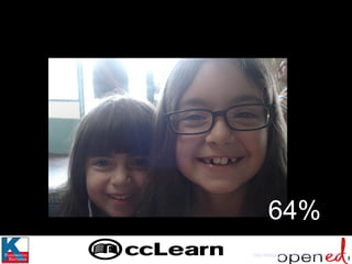 64% http://blogs.zdnet.com/ITFacts/?p=13693   