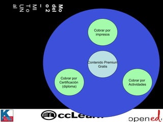 Contenido Premium Gratis Cobrar por  Actividades Cobrar por  Certificación  (diploma) Cobrar por  impresos Modelo 2 –  MIT o UNal 