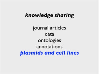 knowledge sharing

    journal articles
          data
       ontologies
      annotations
plasmids and cell lines
 