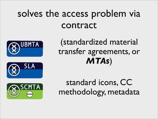 solves the access problem via
           contract
UBMTA     (standardized material
         transfer agreements, or
                 MTAs)
 SLA


SCMTA
          standard icons, CC
         methodology, metadata
 