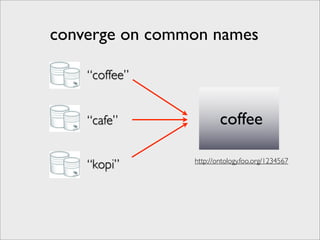 converge on common names

    “coffee”


    “cafe”              coffee

    “kopi”      http://ontology.foo.org/1234567
 