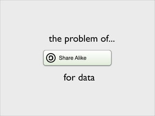 the problem of...
  Share Alike


   for data
 