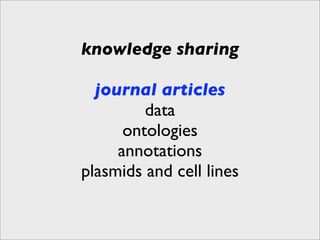 knowledge sharing

  journal articles
         data
      ontologies
     annotations
plasmids and cell lines
 
