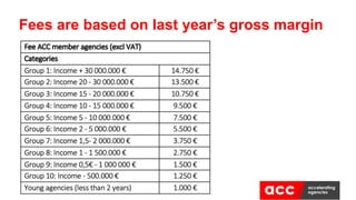 Fees are based on last year’s gross margin
 