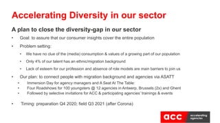 A plan to close the diversity-gap in our sector
• Goal: to assure that our consumer insights cover the entire population
• Problem setting:
• We have no clue of the (media) consumption & values of a growing part of our population
• Only 4% of our talent has an ethnic/migration background
• Lack of esteem for our profession and absence of role models are main barriers to join us
• Our plan: to connect people with migration background and agencies via ASATT
• Immersion Day for agency managers and A Seat At The Table:
• Four Roadshows for 100 youngsters @ 12 agencies in Antwerp, Brussels (2x) and Ghent
• Followed by selective invitations for ACC & participating agencies’ trainings & events
• Timing: preparation Q4 2020; field Q3 2021 (after Corona)
Accelerating Diversity in our sector
 