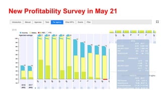 New Profitability Survey in May 21
 