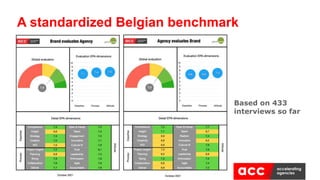 A standardized Belgian benchmark
Based on 433
interviews so far
 