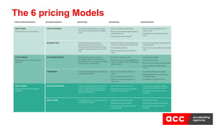 The 6 pricing Models
 