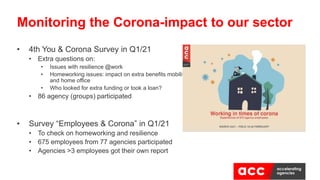 • 4th You & Corona Survey in Q1/21
• Extra questions on:
• Issues with resilience @work
• Homeworking issues: impact on extra benefits mobility
and home office
• Who looked for extra funding or took a loan?
• 86 agency (groups) participated
• Survey “Employees & Corona” in Q1/21
• To check on homeworking and resilience
• 675 employees from 77 agencies participated
• Agencies >3 employees got their own report
Monitoring the Corona-impact to our sector
 