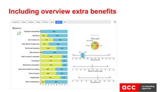 Including overview extra benefits
 