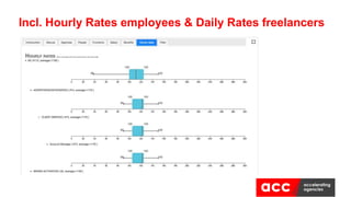 Incl. Hourly Rates employees & Daily Rates freelancers
 