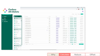 Why Calculate Reduce Offset
 