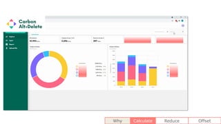 Why Calculate Reduce Offset
 
