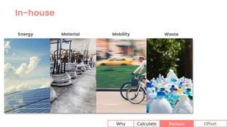 In-house
Why Calculate Reduce Offset
Energy Material Mobility Waste
 