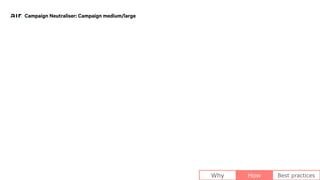 Why How Best practices
 