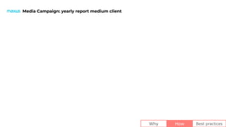 Why How Best practices
 