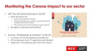 • 4th You & Corona Survey in Q1/21
• Extra questions on:
• Issues with resilience @work
• Homeworking issues: impact on extra benefits
mobility and home office
• Who looked for extra funding or took a loan?
• 86 agency (groups) participated
• Survey “Employees & Corona” in Q1/21
• To check on homeworking and resilience
• 675 employees from 77 agencies participated
• Agencies >3 employees got their own report
Monitoring the Corona-impact to our sector
 