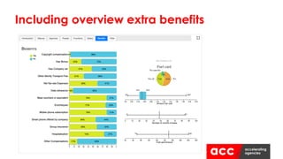 Including overview extra benefits
 