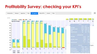 Profitability Survey: checking your KPI’s
 