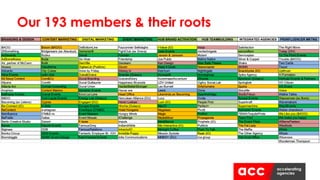 Our 193 members & their roots
 